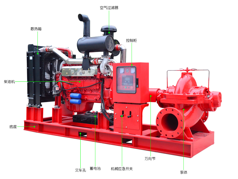 上海喜之泉大型XBC-S柴油機(jī)消防泵3cf認(rèn)證消防泵廠家直銷(xiāo)示例圖1