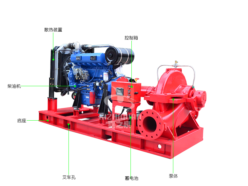 上海喜之泉大型XBC-S柴油機(jī)消防泵3cf認(rèn)證消防泵廠家直銷示例圖1